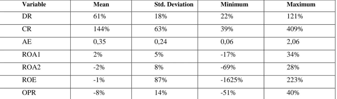 Table 4. Descriptive Statistics 