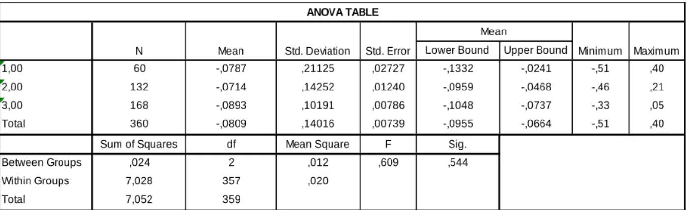 Table 6. Foreign Exchange Risk  