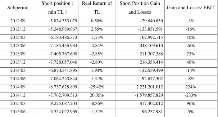 Table 8. Short Position Gains and Losses 