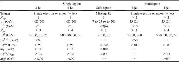 TABLE II. Overview of the selection criteria for the signal regions used in this analysis