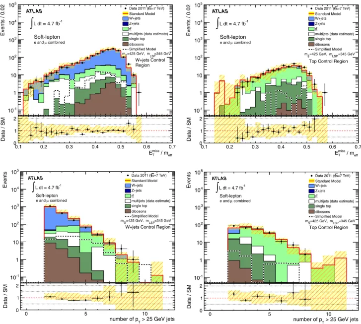 FIG. 3 (color online). Top panels: E miss