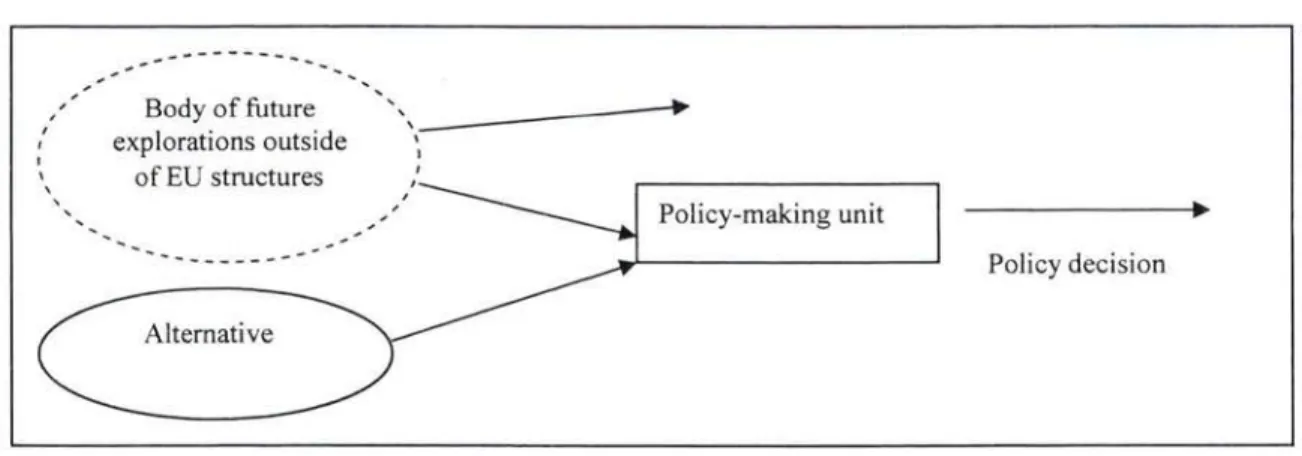 Fig. 5 . 1 Preliminary overview 