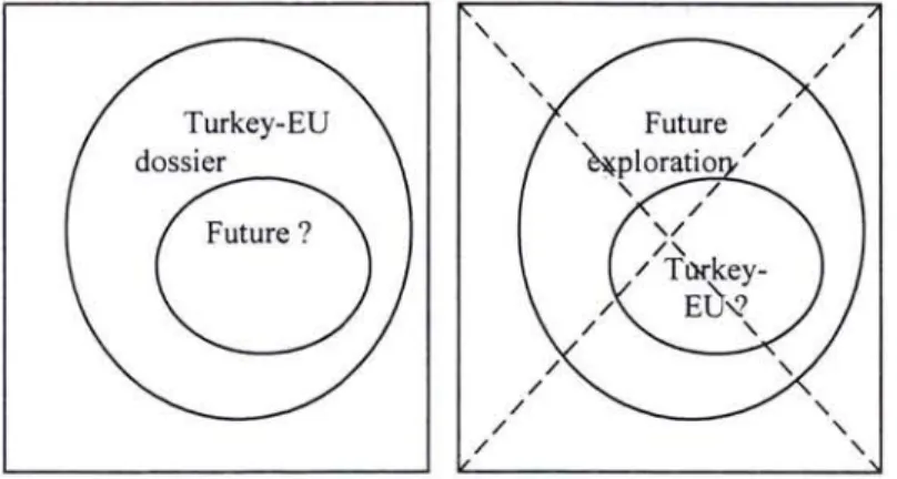 Fig. 5.5 What 1 do and what 1 don 't do 