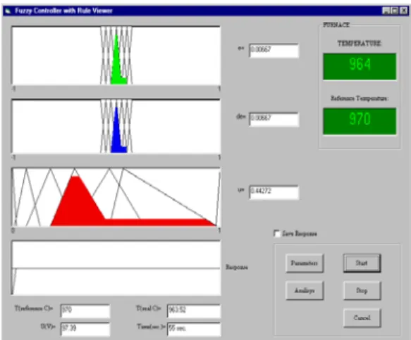 Fig. 9 The window of fuzzy logic controller 