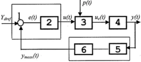 Fig. 1 Architecture of industrial computer 