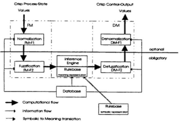 Fig. 2. Instantaneous operating response of an  FLC law,  ),( n nnFLCeceu=δ = g FLC ( e ( t n ), δ e ( t n )) employing the minimum of 3 linguistic labels