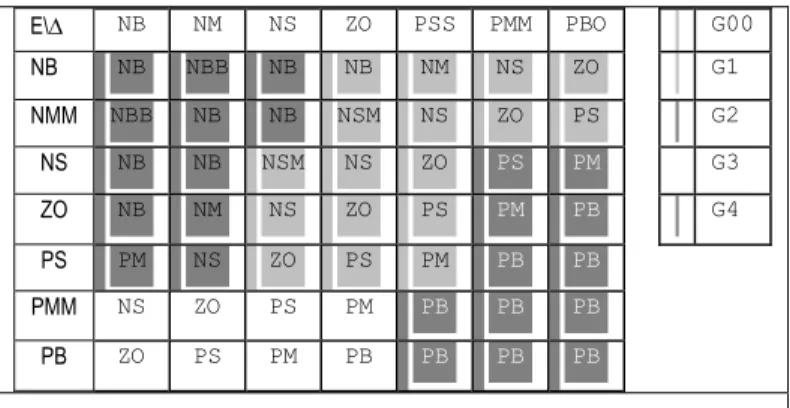 Fig. 5 The resulting knowledge rule base for the 