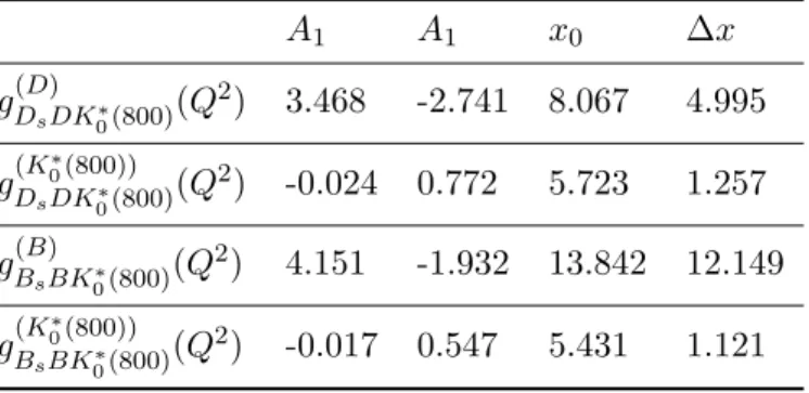 Table 1. Parameters appearing in the ﬁt function of the coupling constants for D s DK 0 ∗ (800) and B s BK 0 ∗ (800) vertices