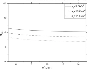 FIG. 1. The dependence of the coupling constant g  c  c  on