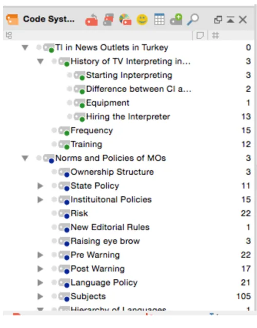 Figure 4.3 MAXQDA screenshot of a number of codes and sub codes assigned to the interview segments   As  a  conclusion,  the  coding  process  handled  manually  allowed  me  to  see  the  patterns  emerging  and  group  the  data  within  the  software  n