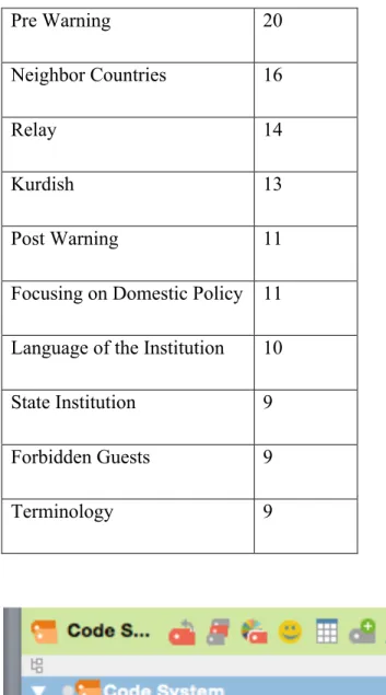 Figure 5.1 All sub codes gathered under 3 main codes  