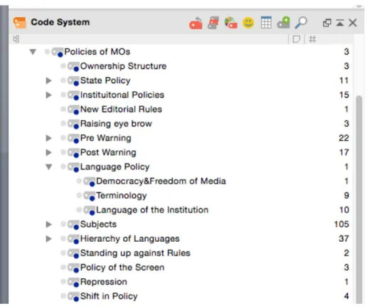 Figure 5.2 Breakdown of main codes pertaining to the policies of MOs 