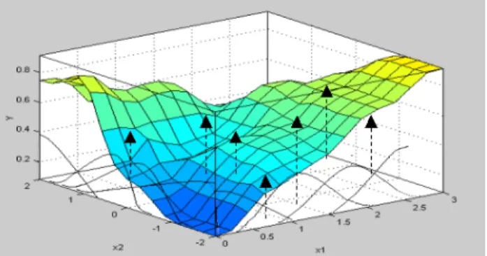 Figure 3.1 Basic configuration of fuzzy systems 