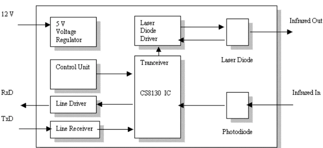 Figure 3. Wireless communication system for remote programming of MCUs 