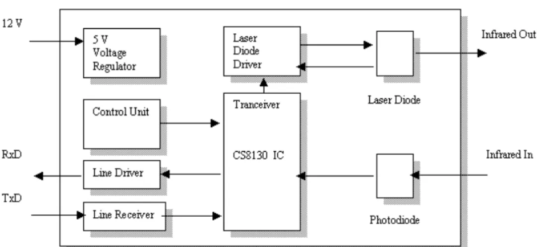 Figure 3. Wireless communication system for remote programming of MCUs 