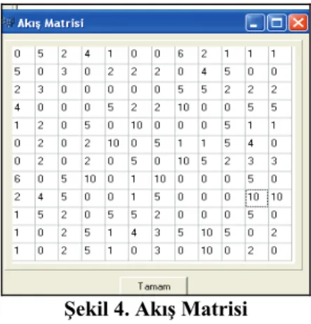 Şekil 4. Akış Matrisi 