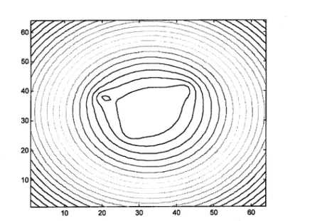 Figure 2.  Bouguer Anomaly of four spheres with parameters as in Table I.