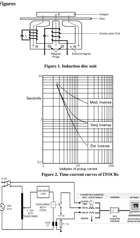 Figure 1. Induction disc unit    