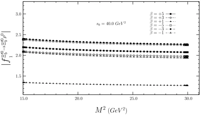 Figure 1: The dependence of the f Ξ ′0 b →Ξ ′0 b ρ 0