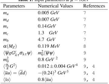 Table 1: Input parameters at µ = 1GeV