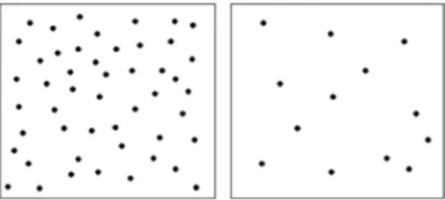 Fig.  1. The Helmholtz principle in human perception (adopted from (  Balinsky et al., 2011b  ))