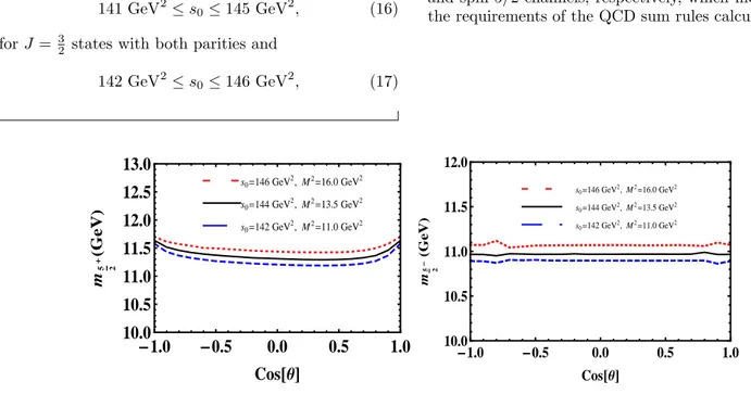 FIG. 1: Left: The mass of the pentaquark with J P = 5
