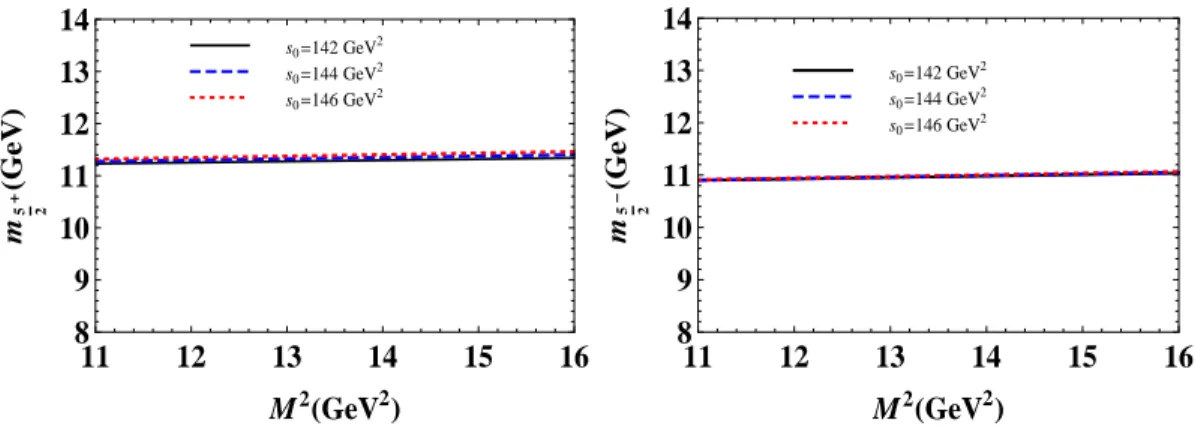FIG. 2: Left: The mass of the pentaquark with J P = 5