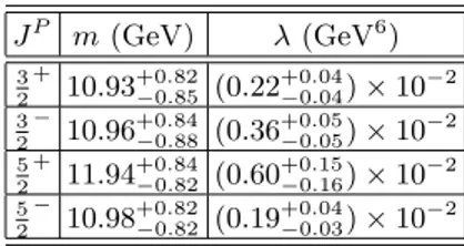 TABLE II: The results of QCD sum rules calculations for the mass and residue of the bottom pentaquark states.