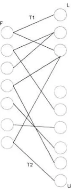 Figure 2.  9  Bipartite representation (Radev ,  2004) 