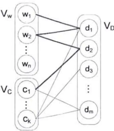 Figure  3. 2  Data representation for HO  paths  using tripartite graph (Poyraz et.al, 2012) 