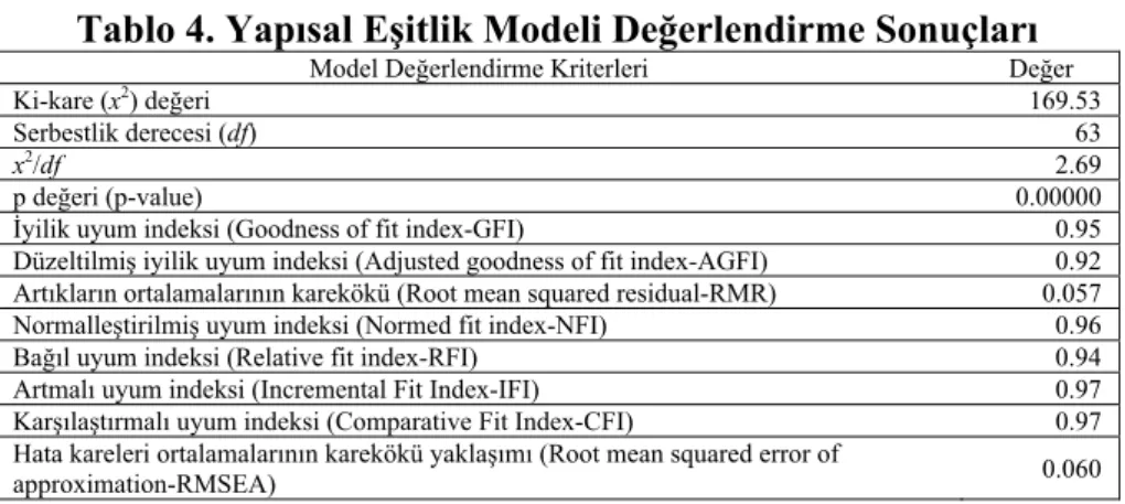 Tablo 4. Yapısal Eşitlik Modeli Değerlendirme Sonuçları  Model Değerlendirme Kriterleri  Değer 
