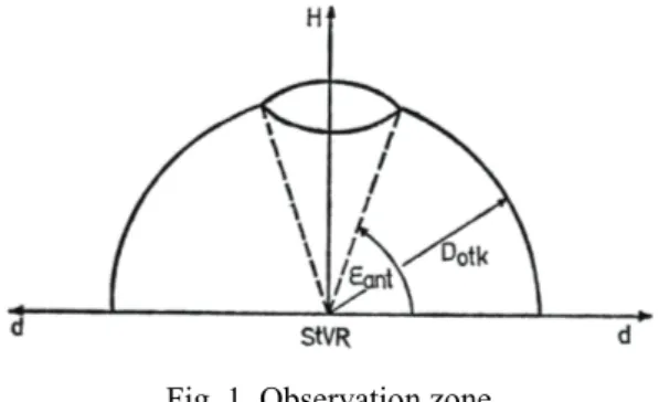 Fig. 1. Observation zone 