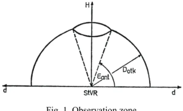 Fig. 1. Observation zone 