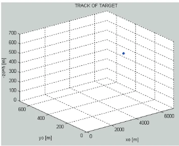 Fig. 6. The target is in motion. 