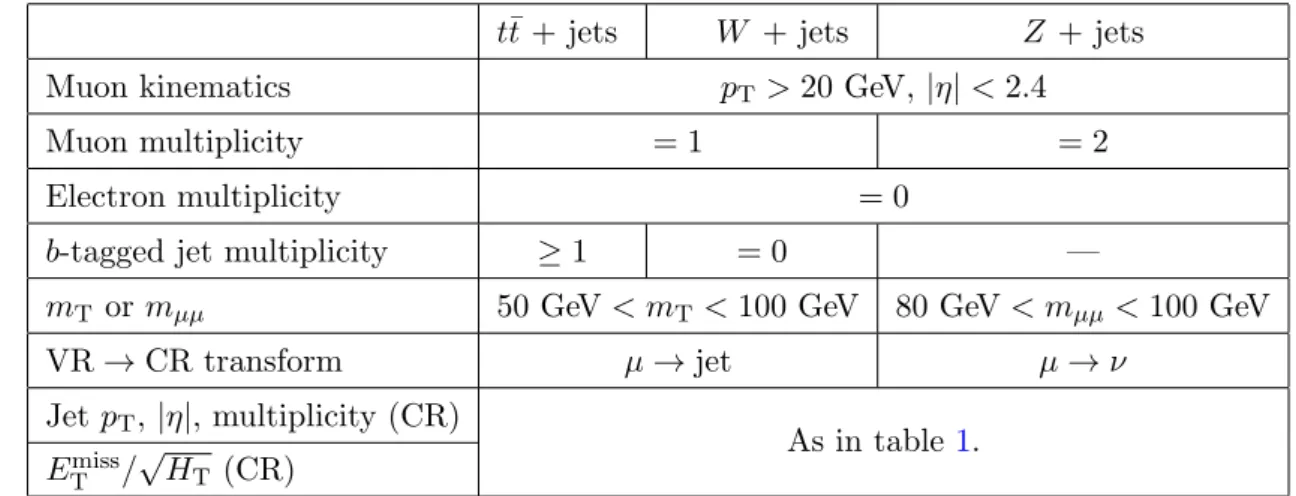 Table 2. Definitions of the validation regions and control regions for the ‘leptonic’ backgrounds: t¯ t + jets, W + jets and Z + jets