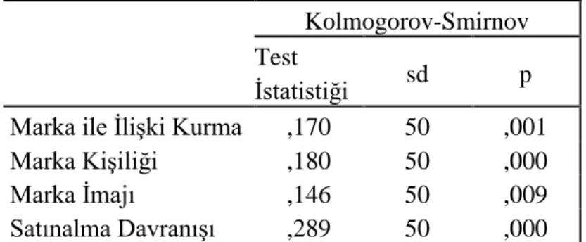 Tablo 4.4: Normal Dağılım Tablosu 