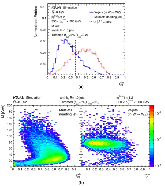 Fig. 12 The τ wta