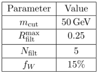 Table 3. The HEPTopTagger parameter settings used in this study.