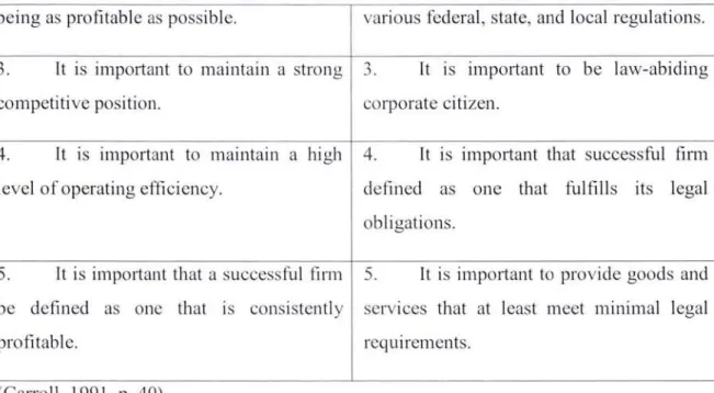 Table  2 . 3  Et hi ca l  and  Philanthropic  Co mp o n e nt s of Co rp orate Socia l  Re s pon s ibility 