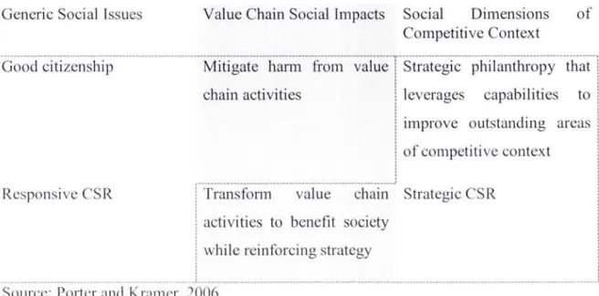 Table  2.4  Co rp orate  Involvement in  Society:  A  Stra t egic  Approach 
