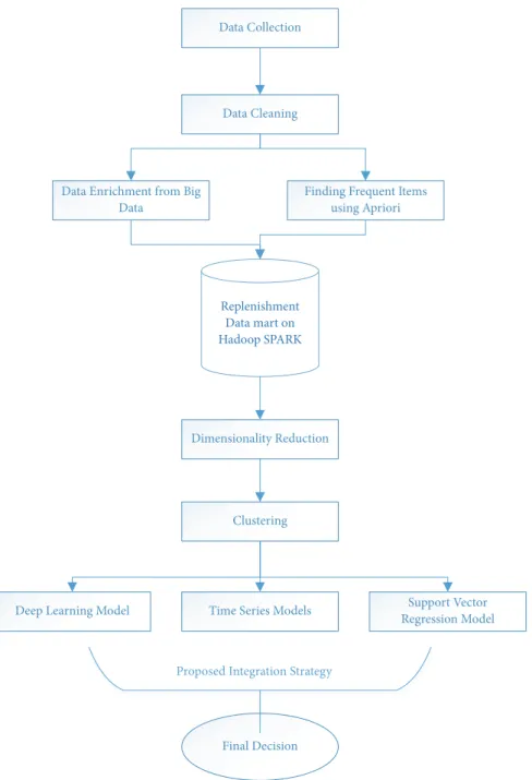 Figure 1: Flowchart of the proposed system.