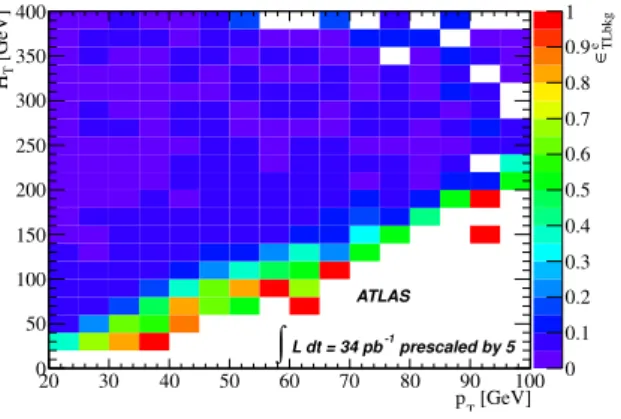 Figure 1. The selection efficiency for candidates mimicking primary electrons,  e