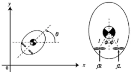 Fig. 1. The model of a hovercraft vehicle [5] 