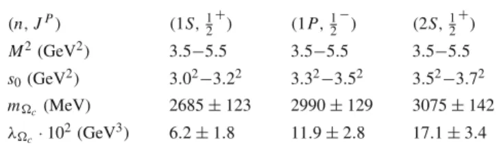 Table 2 The predictions for the masses and residues of the spin 3 /2