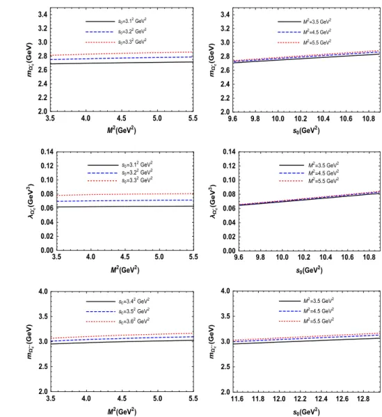 Fig. 1 The mass of the