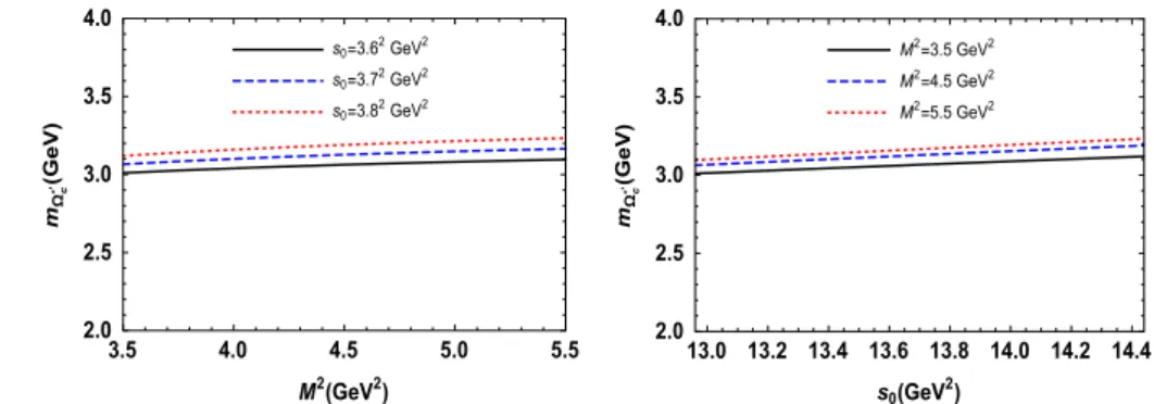 Fig. 4 The same as in Fig. 1 , but for the radially excited   c baryon