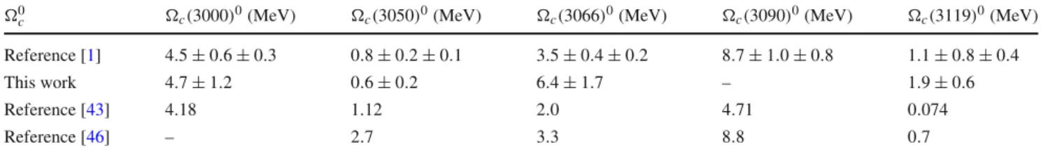 Table 4 The theoretical predictions and experimental data for the widths of the  0 c states