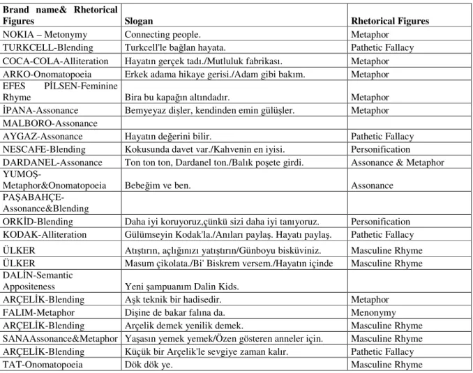 Table 6.1 The Most Memorable Brands with Their Slogans List 