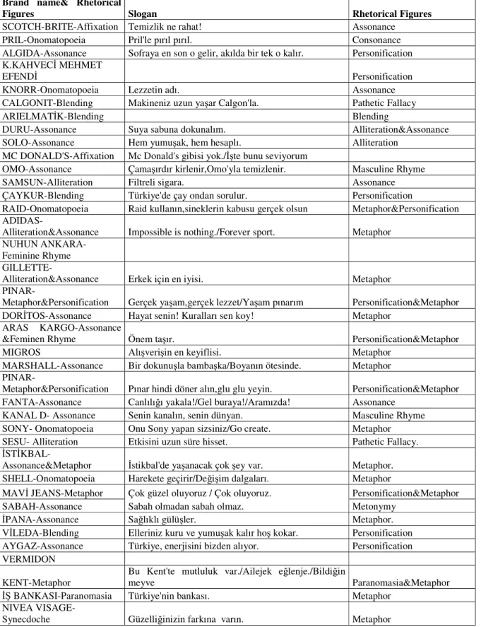 Table 6.2 The Most Memorable Brands with Their Slogans List 