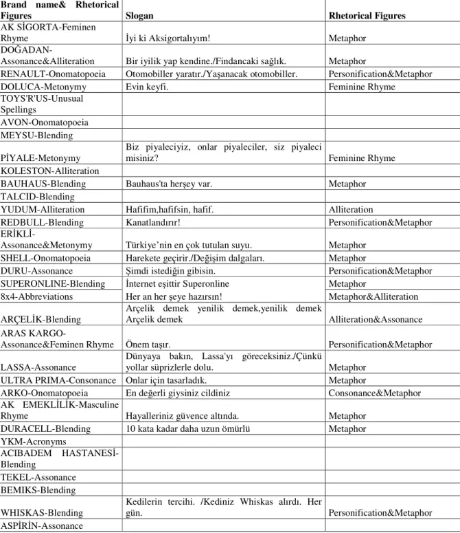 Table 6.3 The Most Memorable Brands with Their Slogans List 